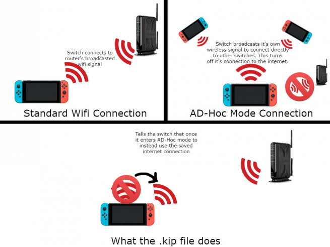 in-switch-ldn-mitm-v100-est-disponible-1