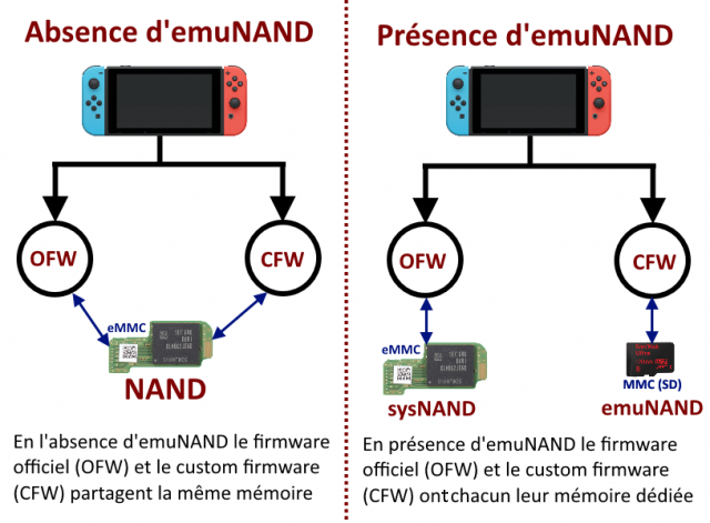 Switch] Le linker se nomme Mig Switch et son annonce officielle est là