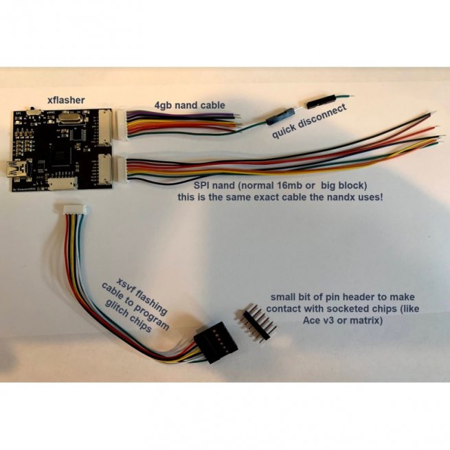 what is nand x used for