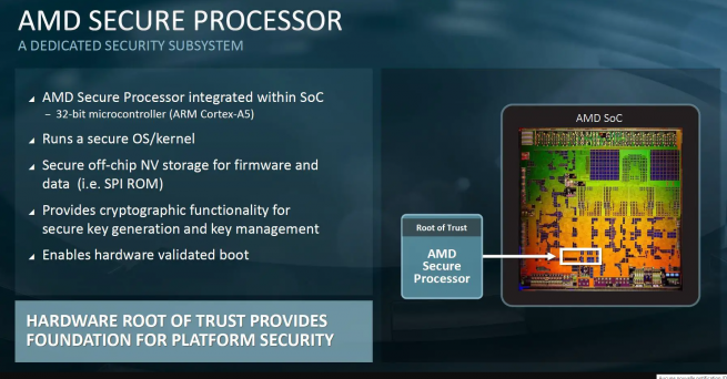 in-multi-le-amd-zen-2-secure-processor-b