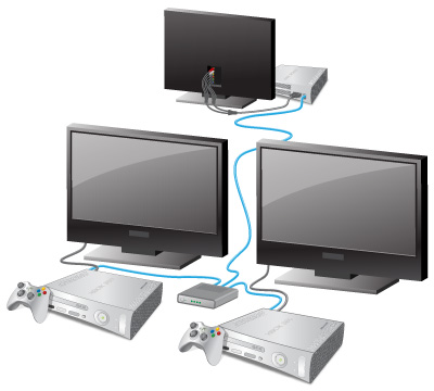 Liaison multi console switch