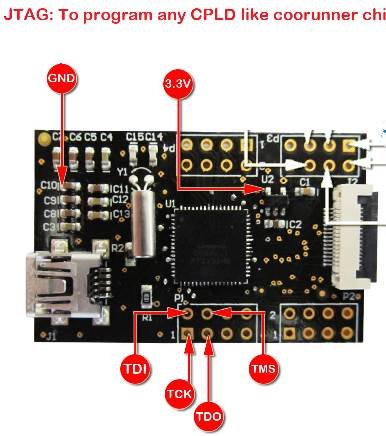 in-installer-une-ace-v1-ou-v2-sur-trinit