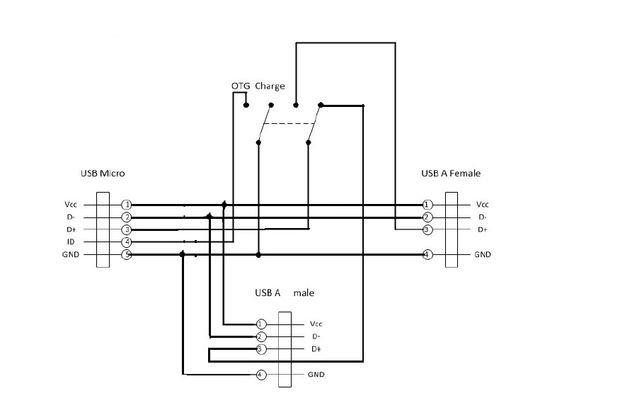 in-snes-mini-creer-un-usb-host-sur-votre