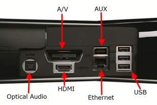 Usb порт телевизора. Xbox 360 Slim разъемы. Aux для Xbox 360 Slim. Xbox 360 aux разъем. Xbox 360 USB разъемы.